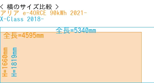 #アリア e-4ORCE 90kWh 2021- + X-Class 2018-